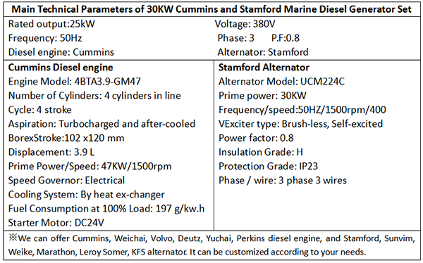 Main Technical Parameters of 30KW Cummins and Stamford Marine Diesel Generator Set-1.png